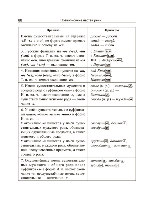 Русский язык: экспресс-курс по орфографии и пунктуации