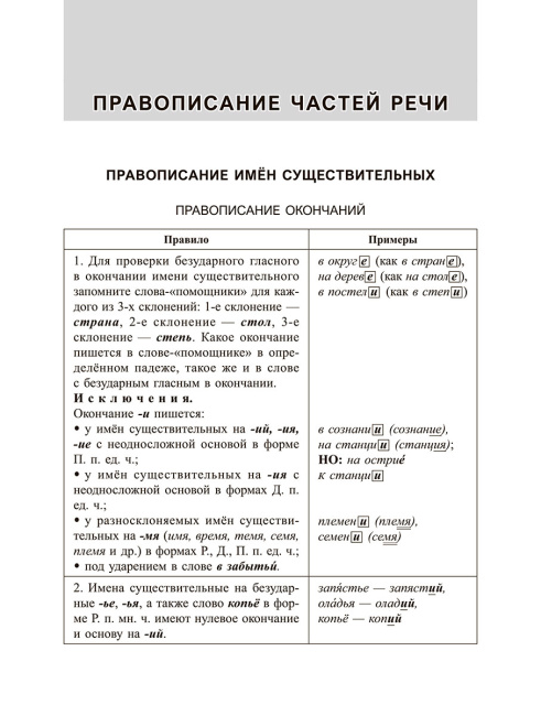 Русский язык: экспресс-курс по орфографии и пунктуации