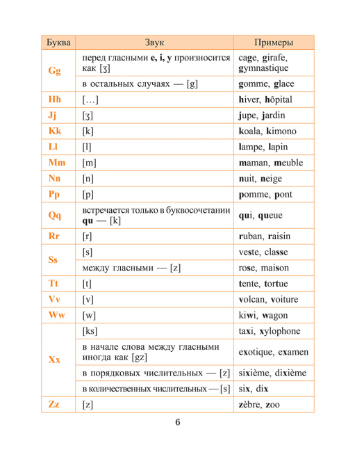 Французский язык. Учимся читать: учебно-методический тренажёр